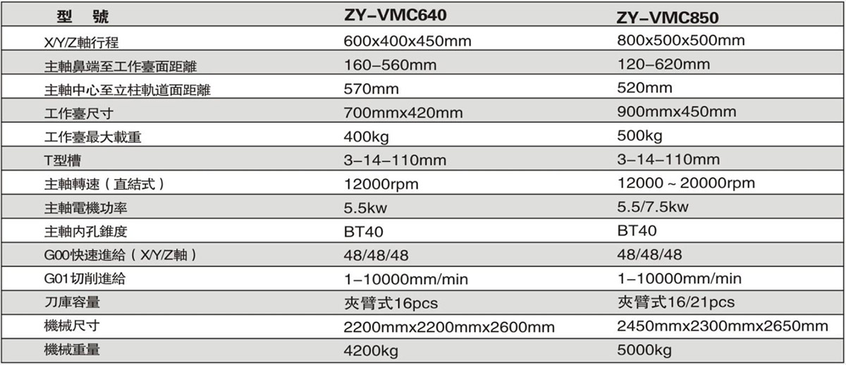 ZY-VMC640-1.jpg